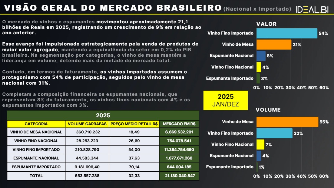 Visão geral do mercado brasileiro